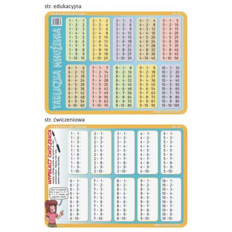 Podkładka edukacyjna Visual System Matematyka, Tabliczka mnożenia